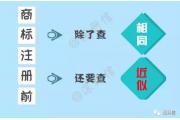 2017年深圳市商标注册成功率仅约50% 商标注册要注意什么